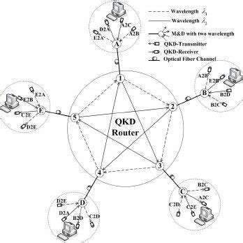 qdf north node